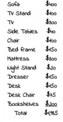 furniture checklist for cost