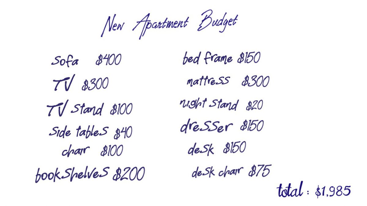 The Cost Of Furnishing An Apartment A Detailed Guide To Furnish A Home