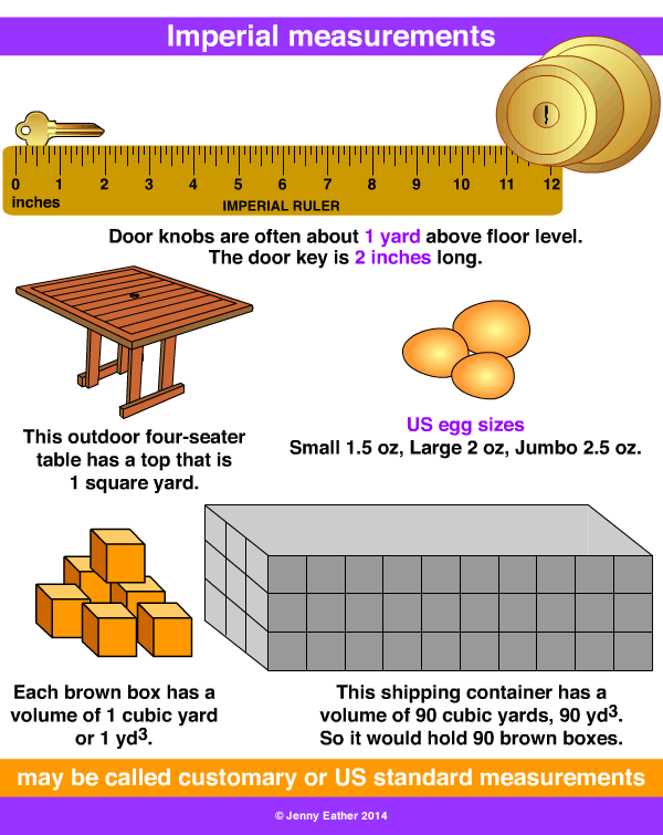 Imperial vs Metric system